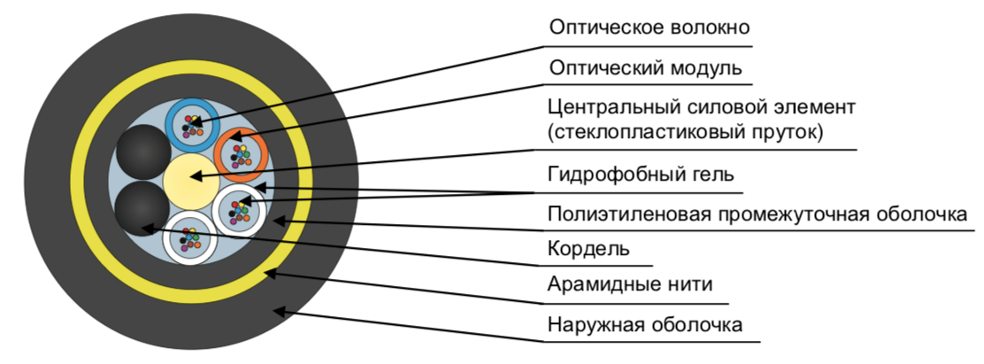 Оксн