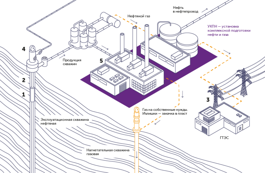 Как подобрать кабель для ЭЦН? — Специальные кабели Инкаб